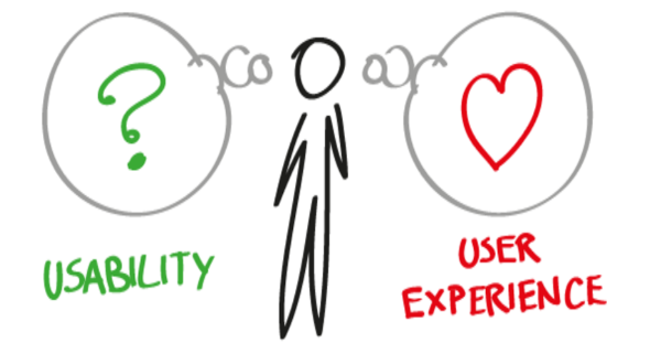 User Experience Basics